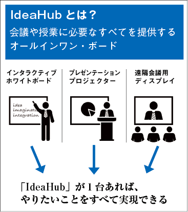 「IdeaHub」
