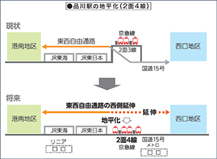 開発とともに駅ホームの地平化も予定される